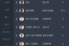 欧洲金靴争夺白热化凯恩领跑哈兰德姆巴佩紧随其后意甲法甲出黑马