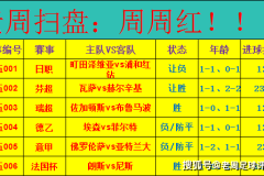 周五足球赛事前瞻｜日职芬超意甲齐聚 6 场对决状态解析