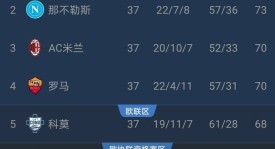 意甲最后的疯狂争夺｜四队厮杀欧冠名额 两队拼死保级 收官战全是生死较量
