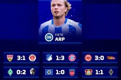 德转预测德甲：斯图3-1圣保，汉堡1-0海登，红牛1-2科隆，多特41