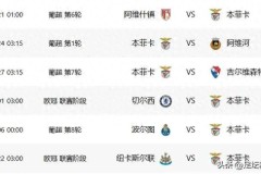 极端情况下，穆里尼奥执教本菲卡前6场比赛也许是三连胜＋三连败